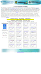 Mobile Screenshot of database.hhssoftware.com